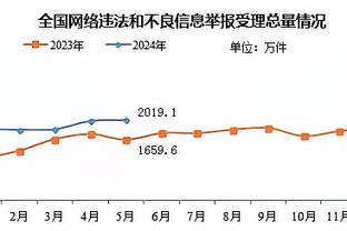 国足26人名单俱乐部分布：泰山6人最多，海港、申花各有5人